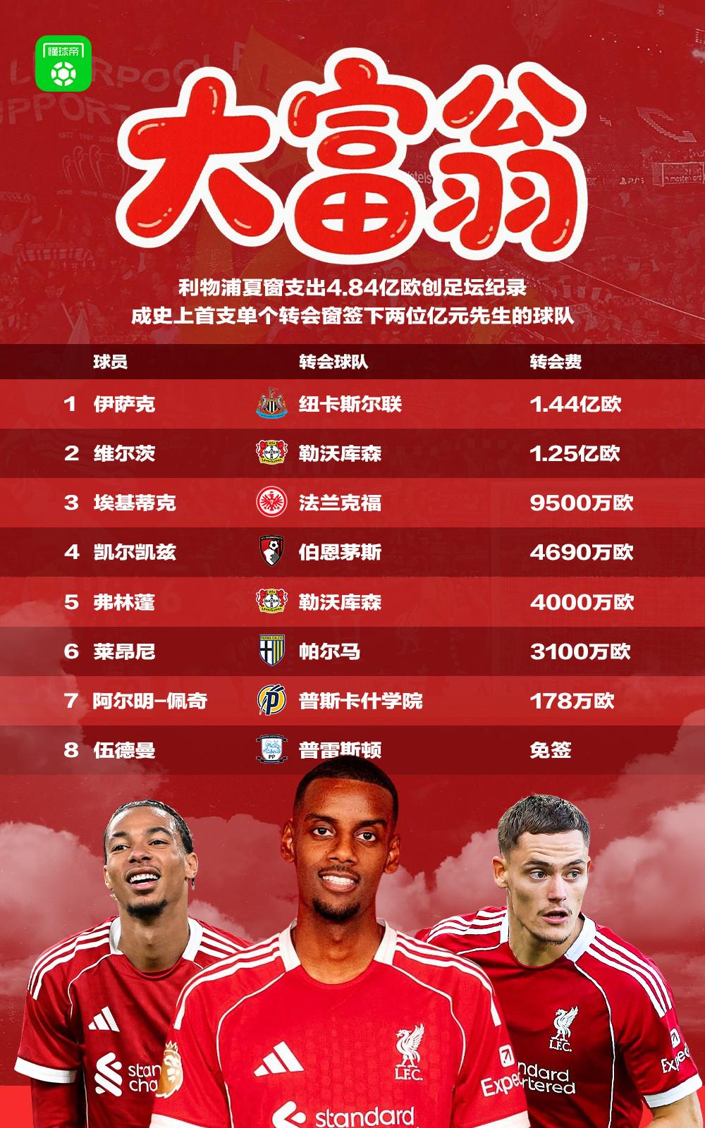 利物浦, 利雅得新月, 利物浦 利物浦, 利雅得新月, 利物浦