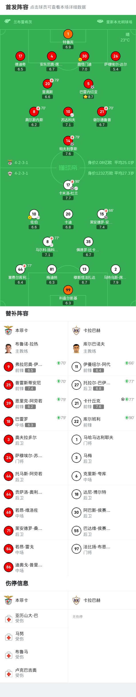 杜兰破门 杜兰破门