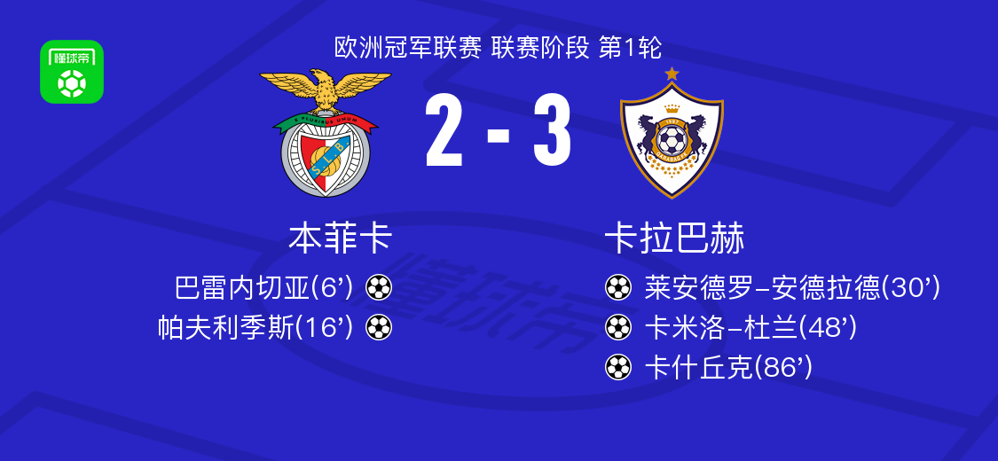 杜兰助攻莱, 卡什丘克破, 本菲卡球员 杜兰助攻莱, 卡什丘克破, 本菲卡球员