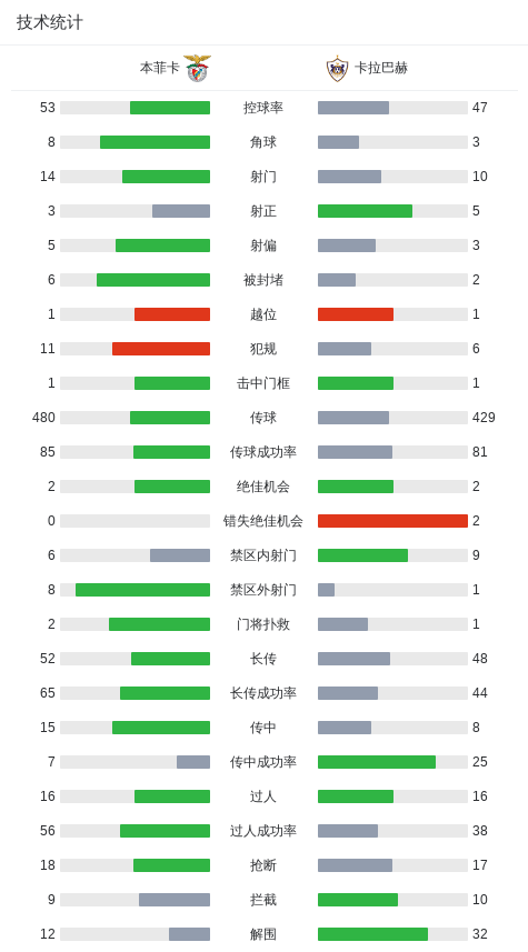 精彩瞬间, 卡什丘克打, img 精彩瞬间, 卡什丘克打, img