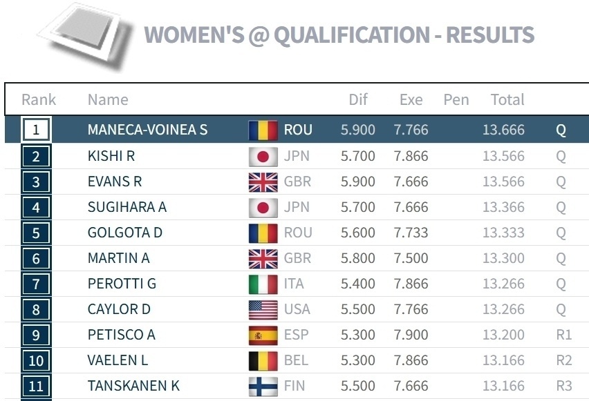 news, 意外之喜, 参赛的俄罗