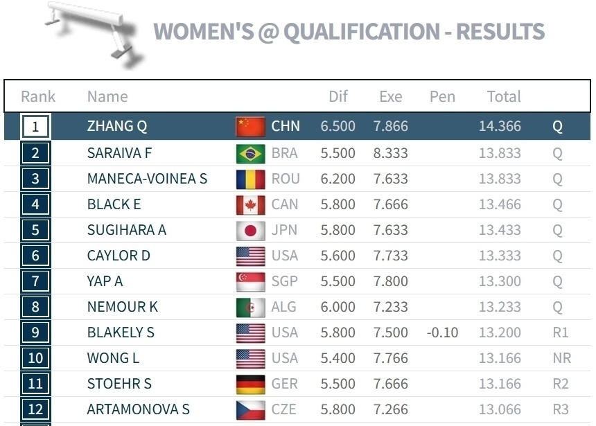 日本选手岸, gtimg, 觑的对手