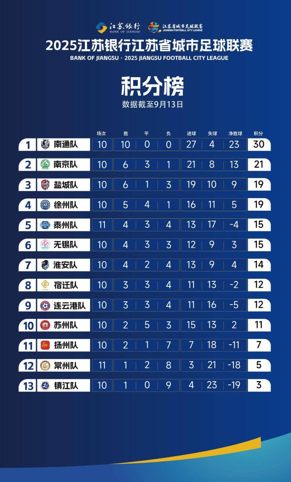 宿迁队本场 宿迁队本场