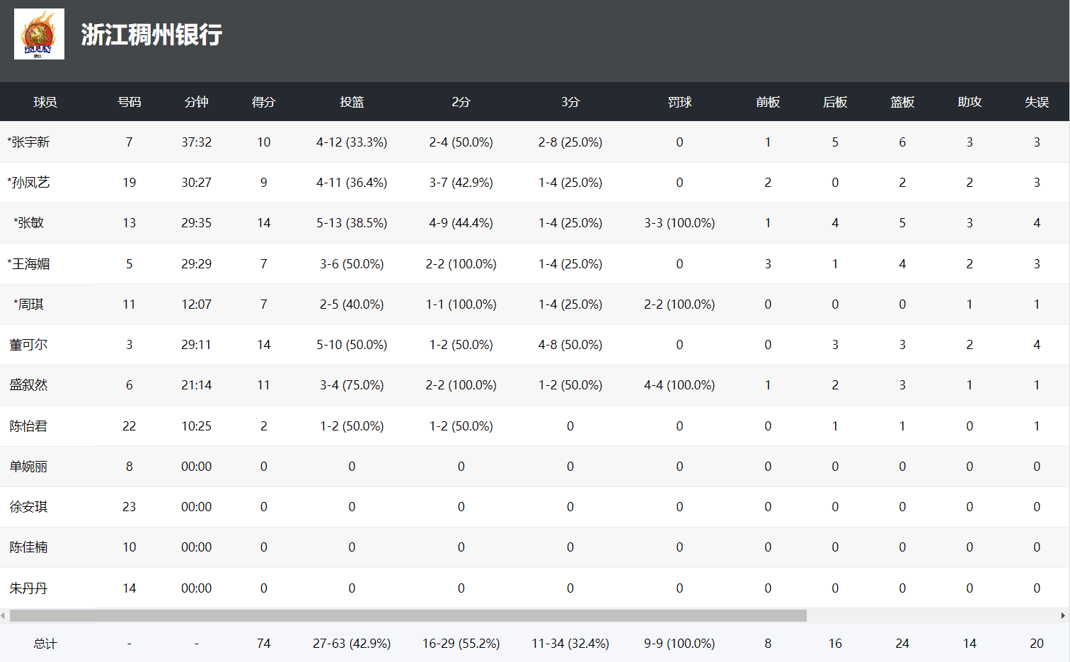 拿到, entit, amp 拿到, entit, amp